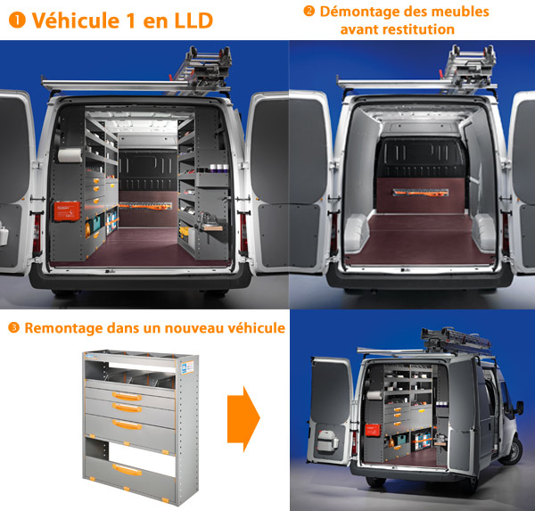 Réutilisation aménagement de véhicules métalliques